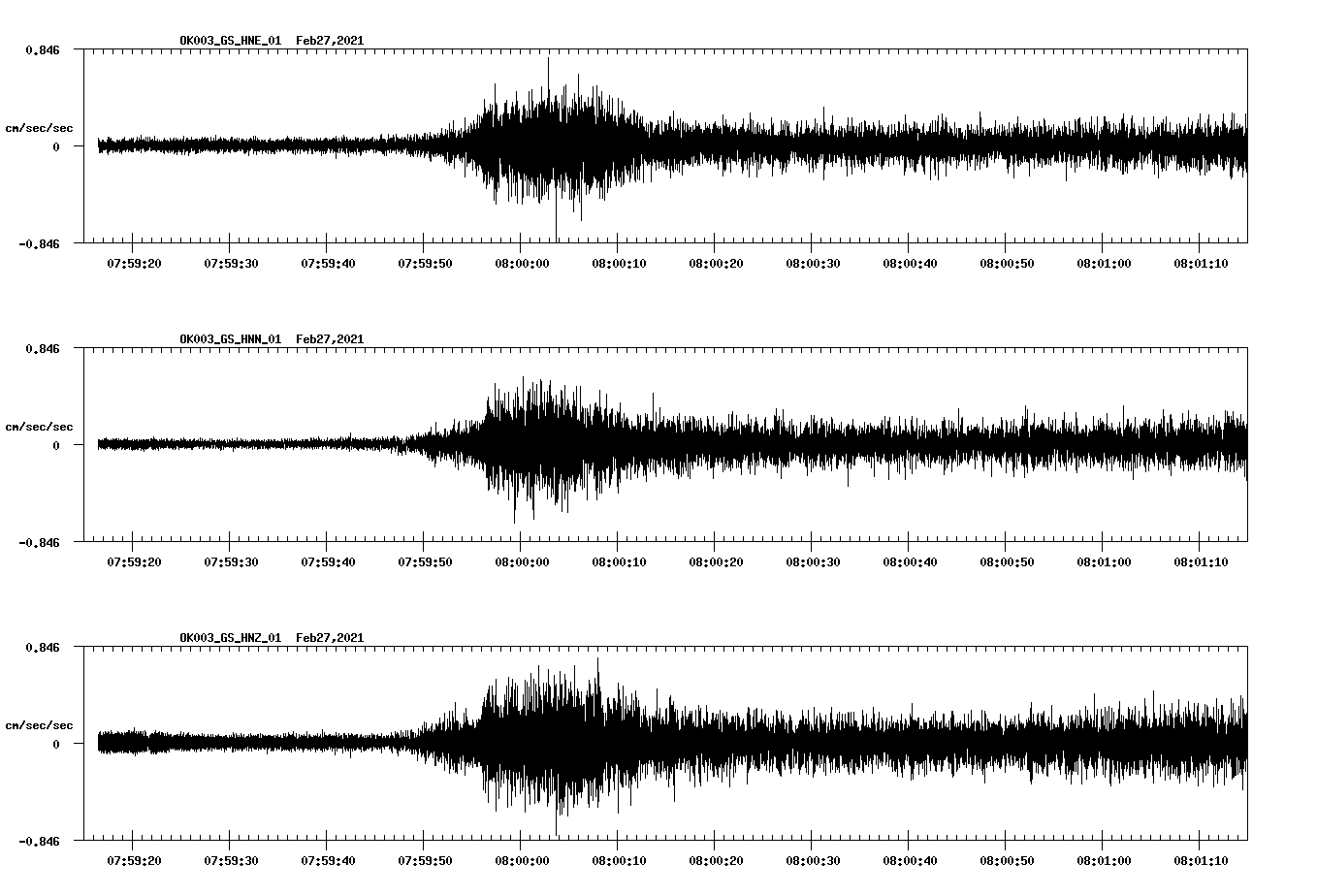 NetQuakes seismogram