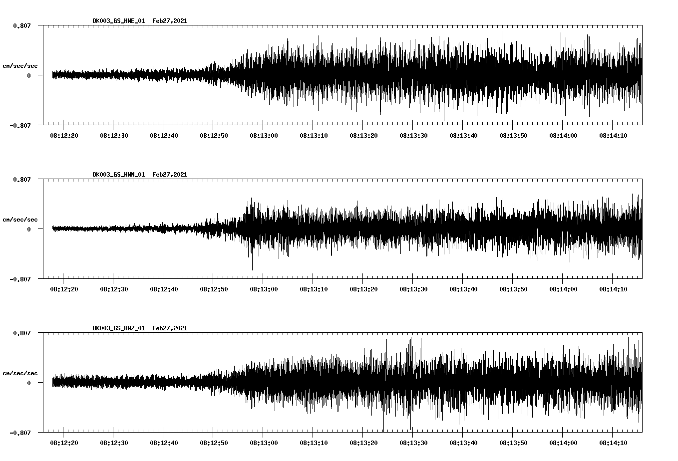 NetQuakes seismogram