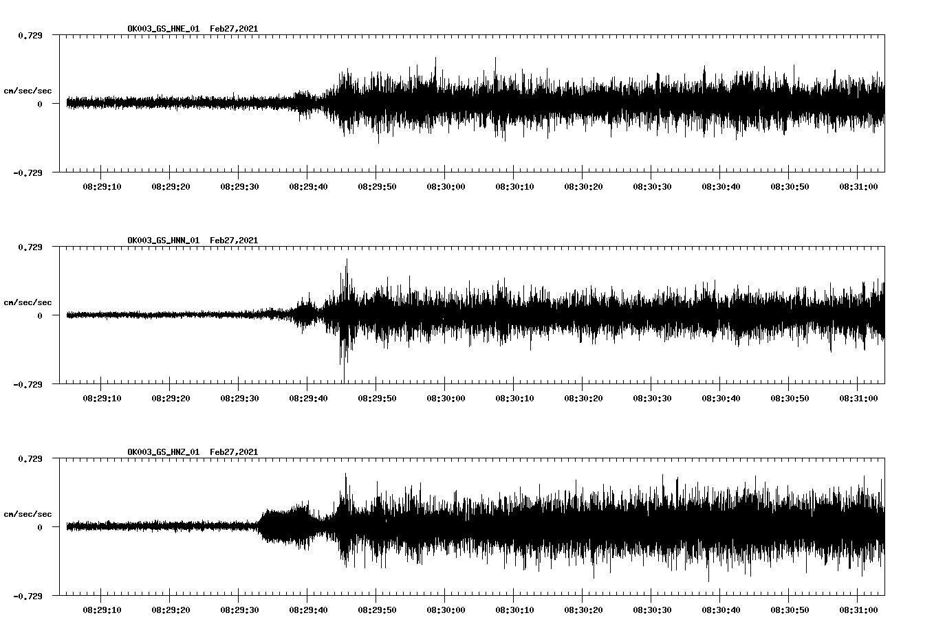 NetQuakes seismogram