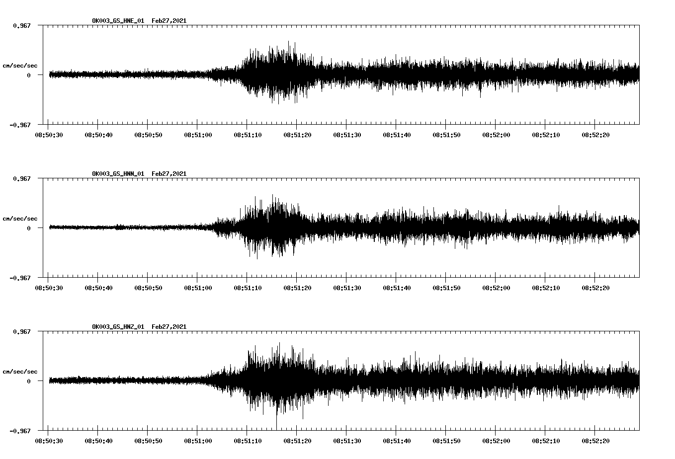NetQuakes seismogram