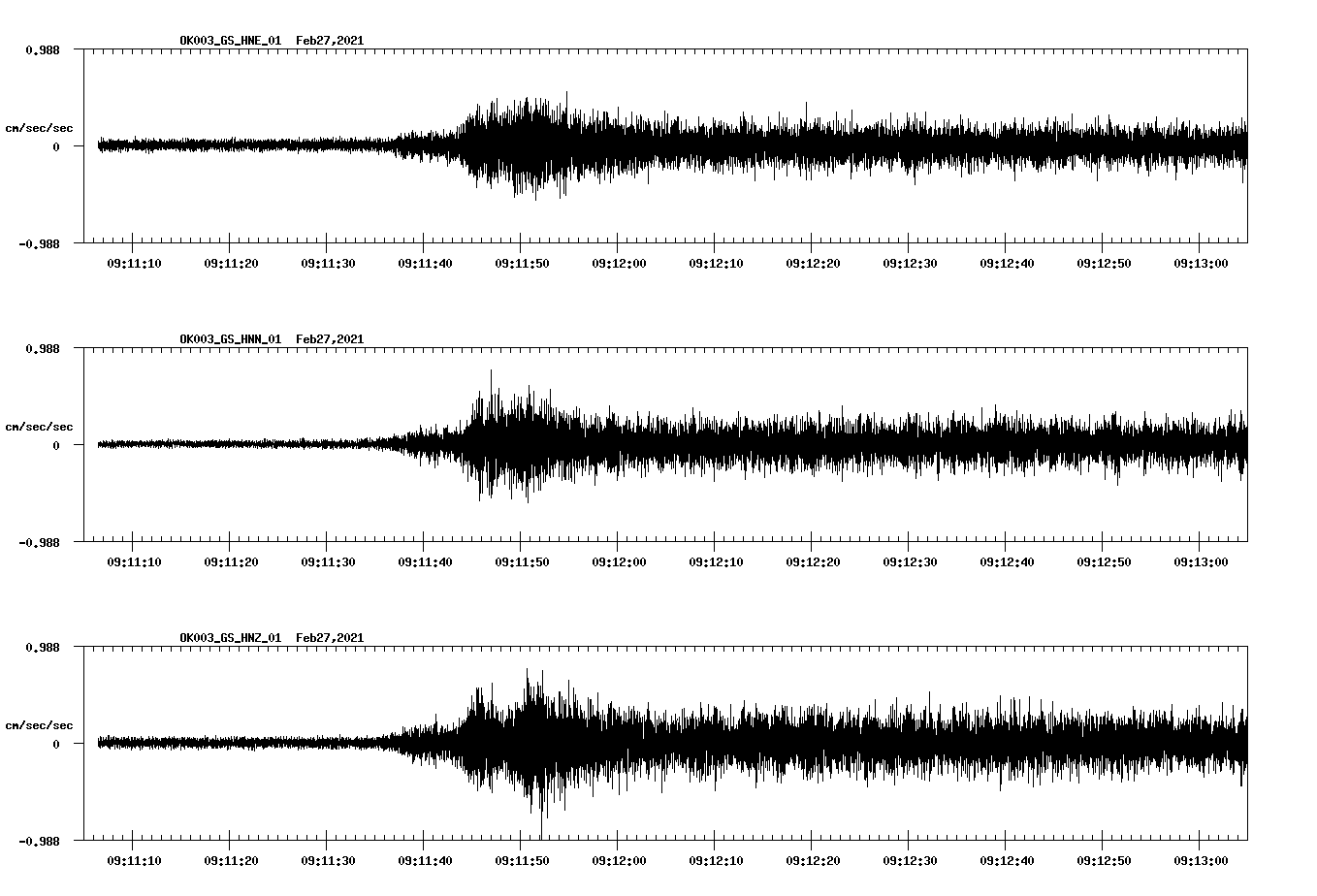 NetQuakes seismogram