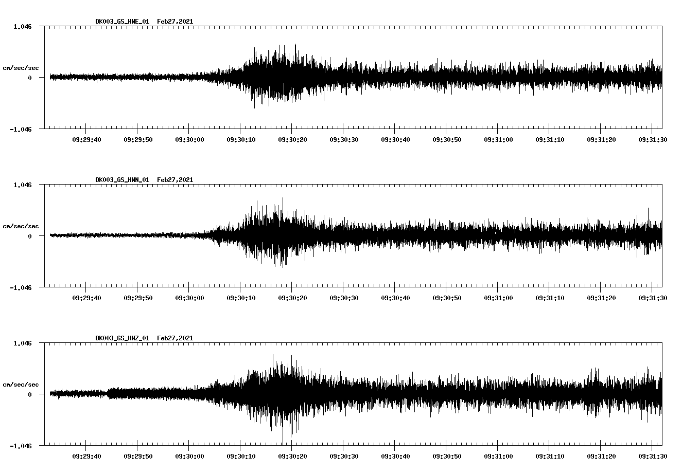 NetQuakes seismogram