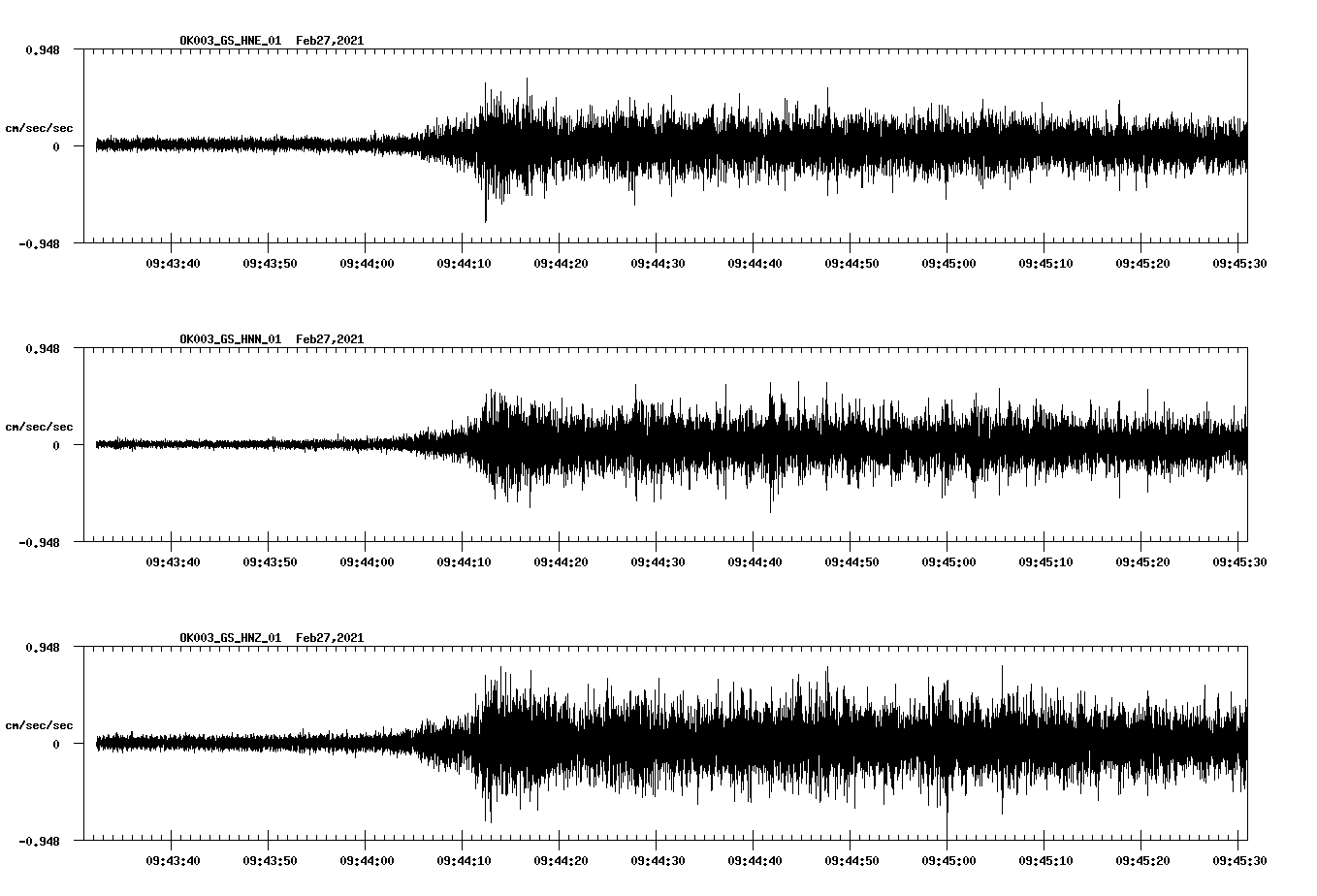NetQuakes seismogram