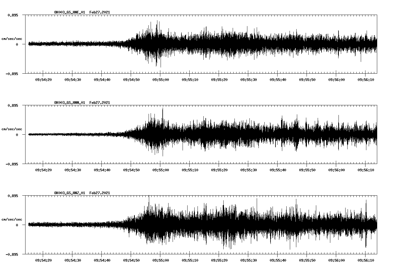 NetQuakes seismogram
