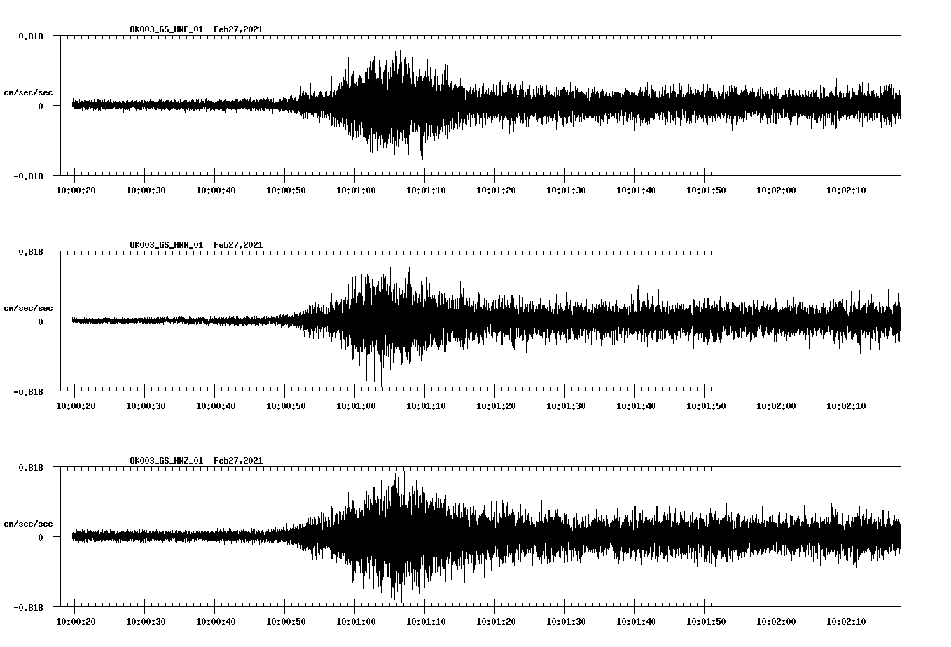 NetQuakes seismogram