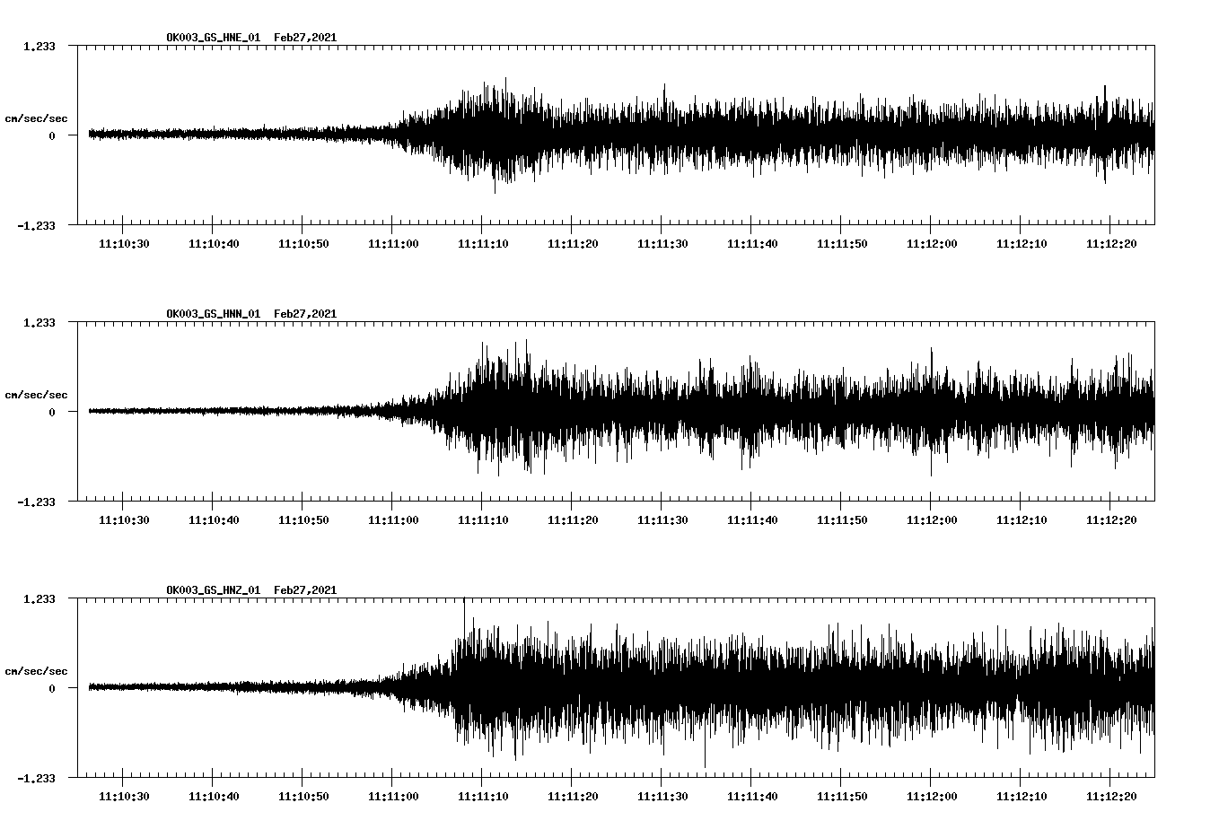 NetQuakes seismogram