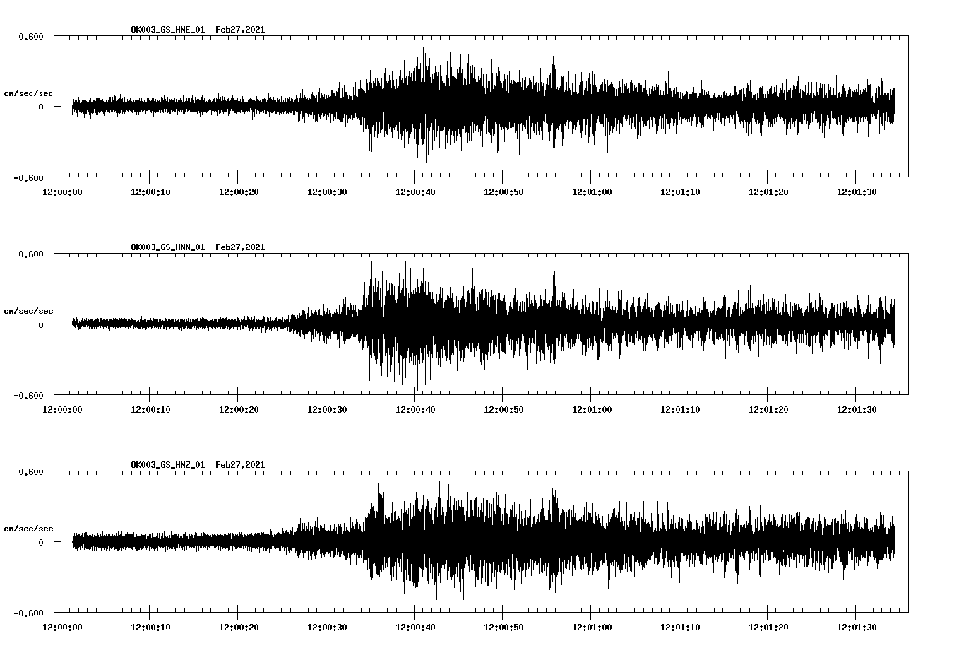 NetQuakes seismogram