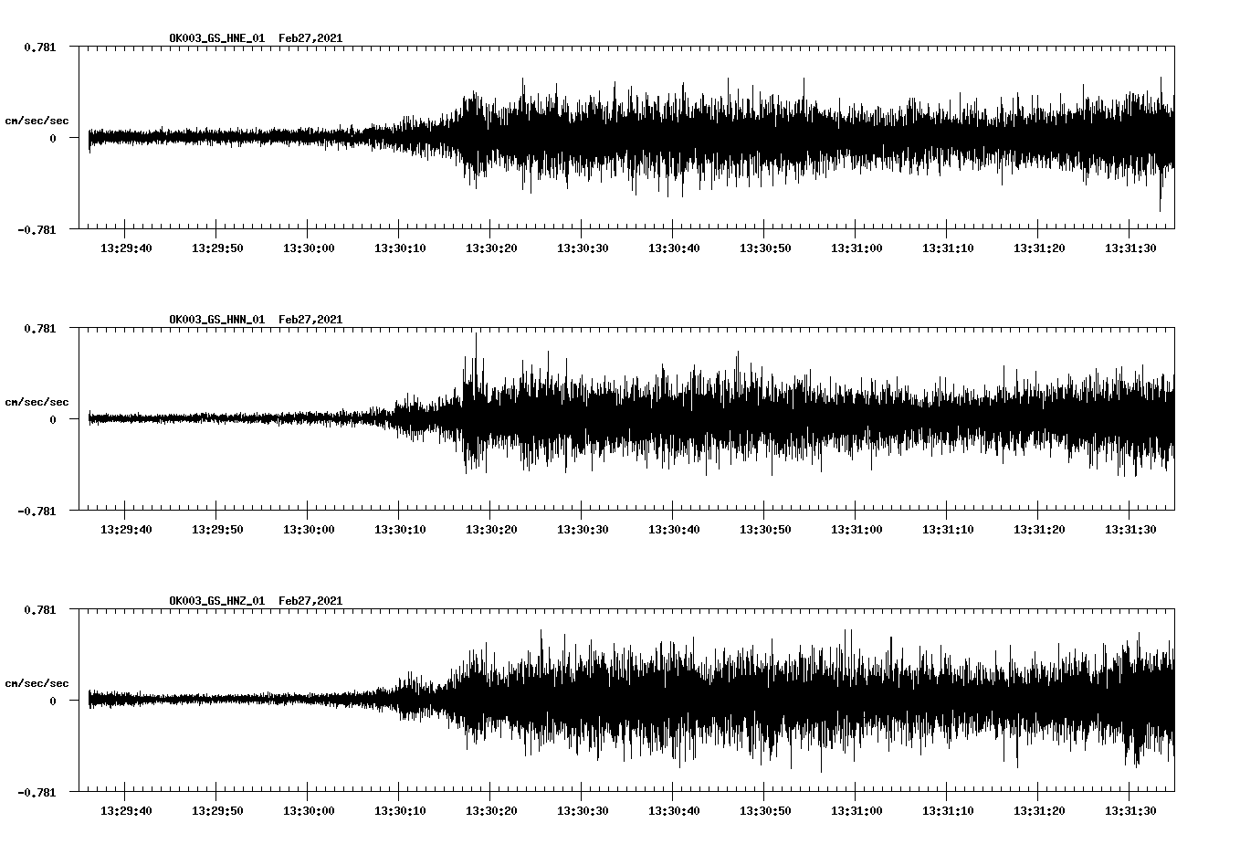 NetQuakes seismogram
