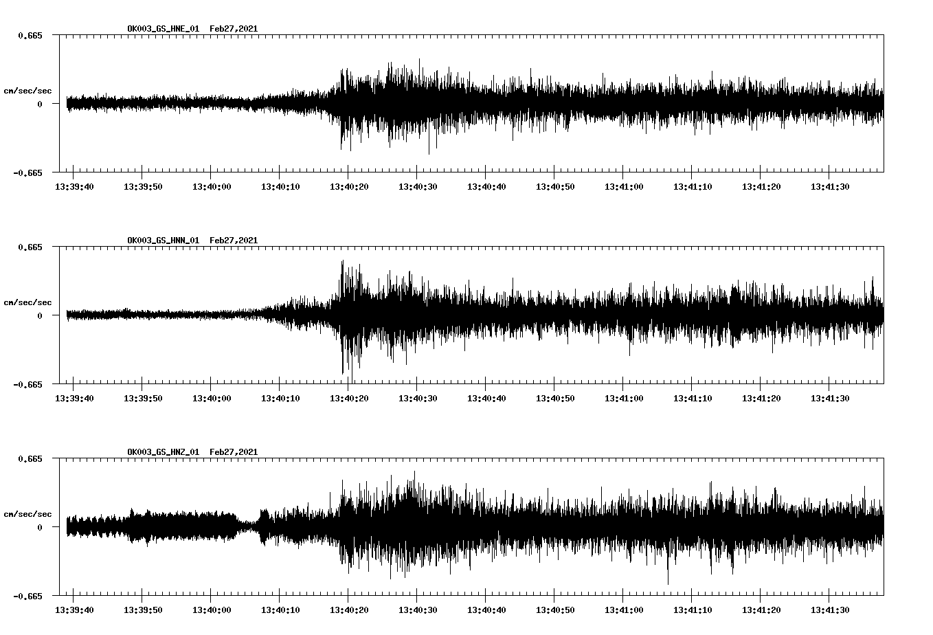 NetQuakes seismogram