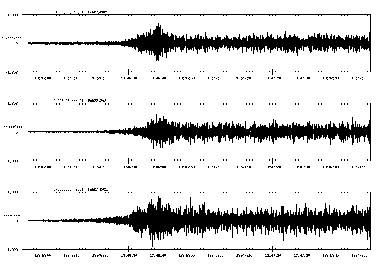 NetQuakes seismogram