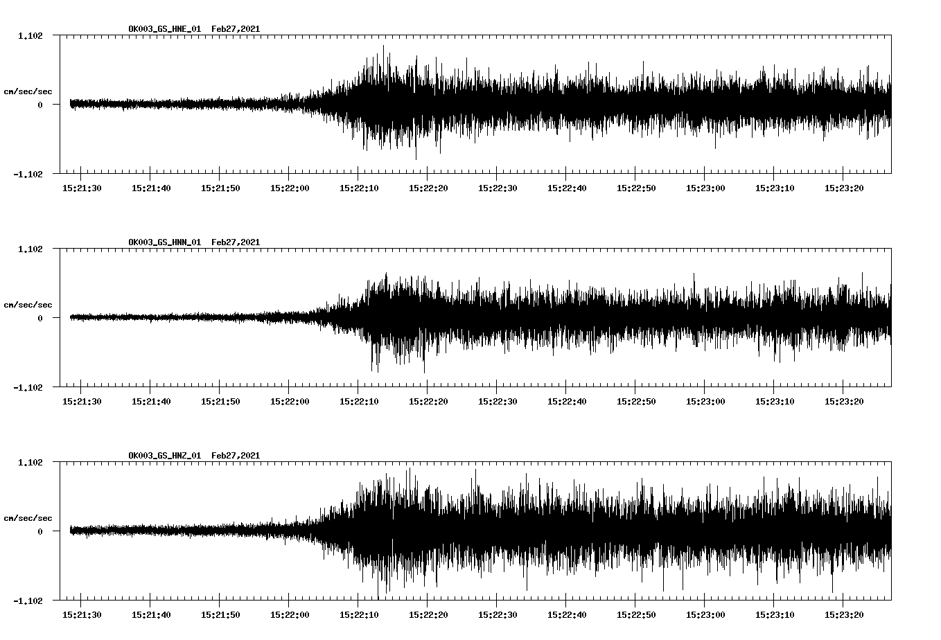 NetQuakes seismogram