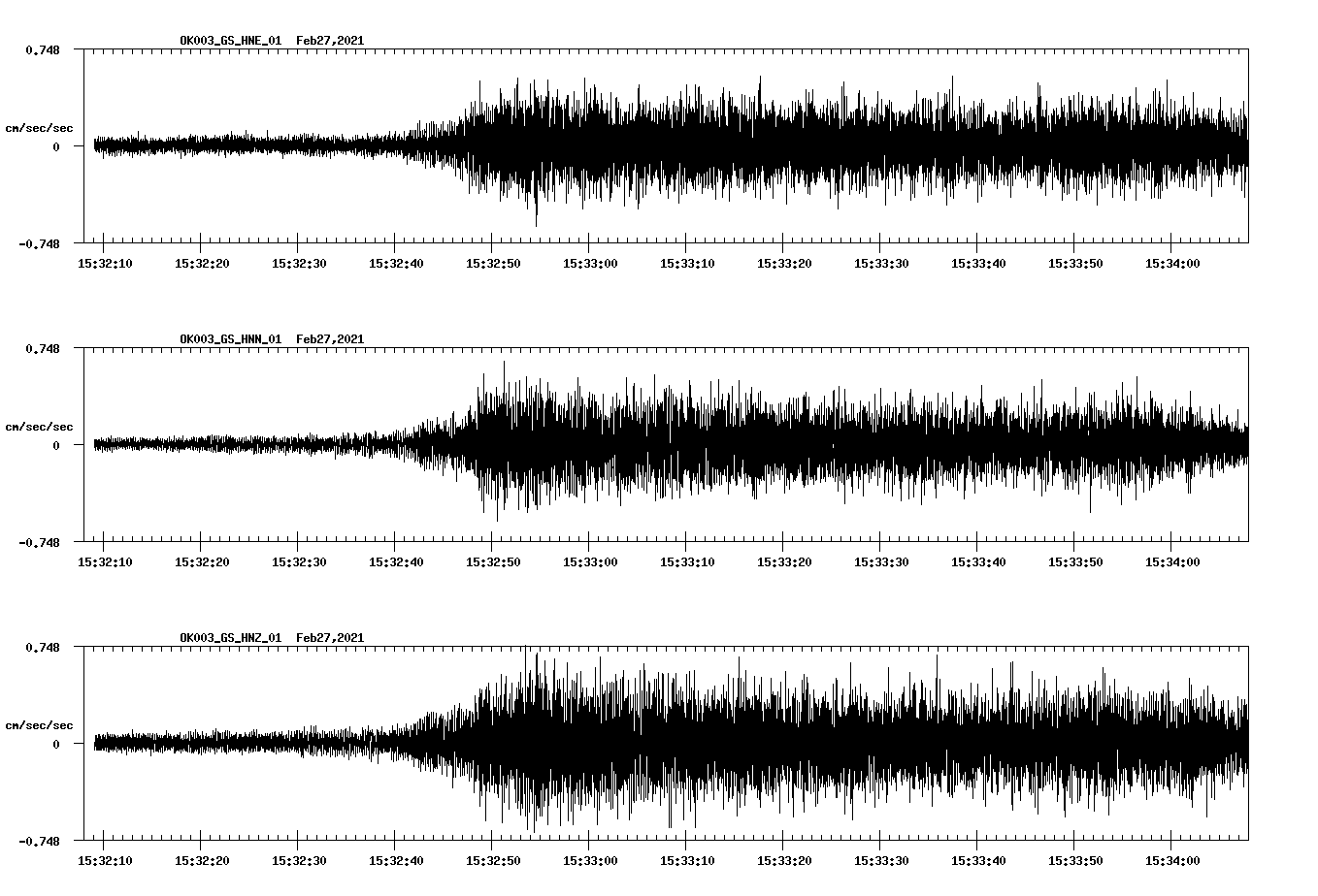 NetQuakes seismogram