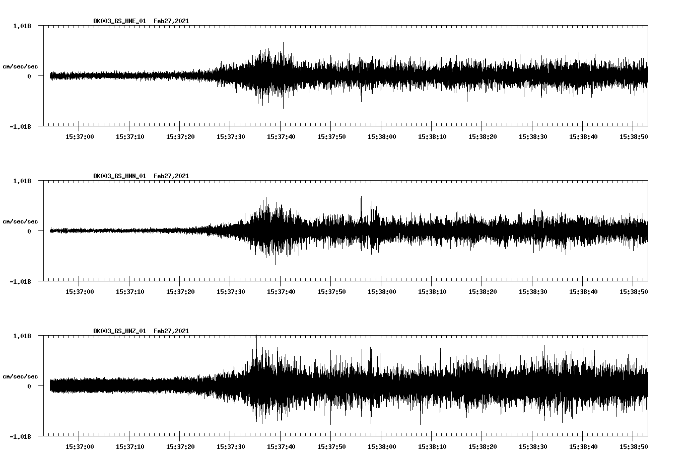 NetQuakes seismogram