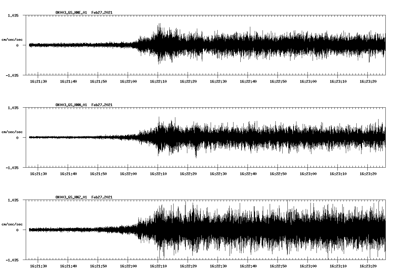 NetQuakes seismogram