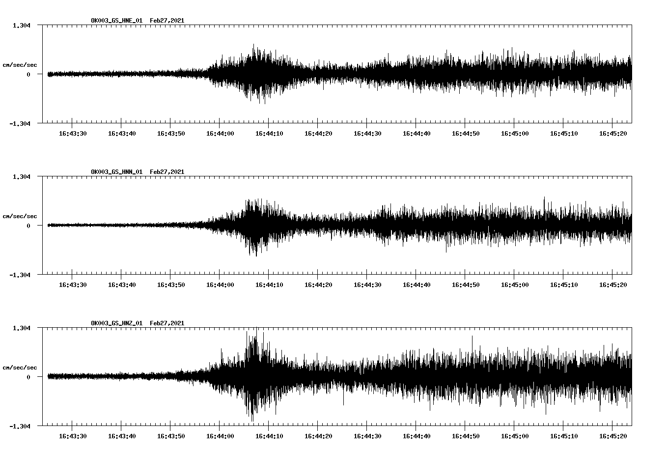 NetQuakes seismogram