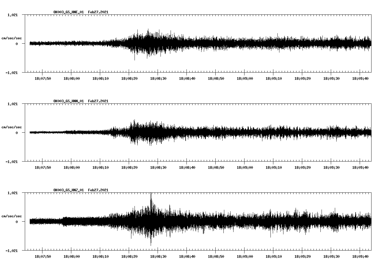 NetQuakes seismogram