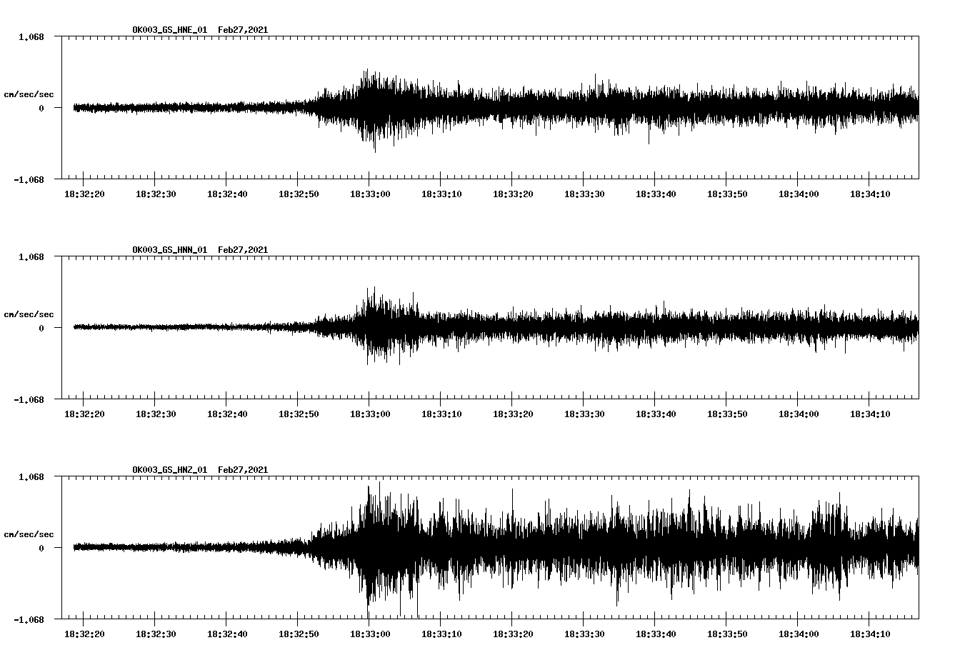 NetQuakes seismogram