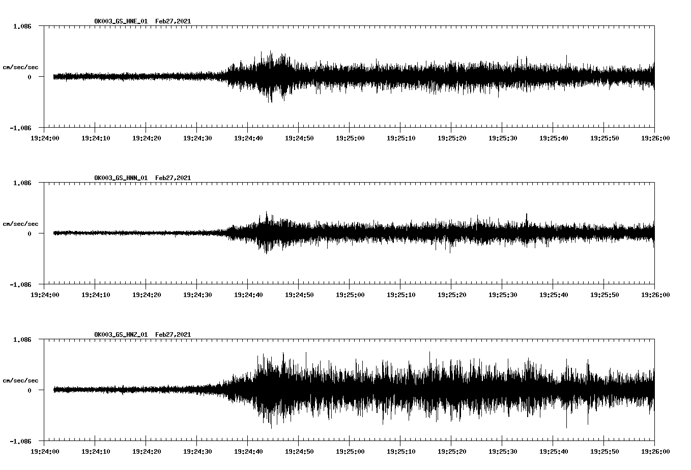 NetQuakes seismogram