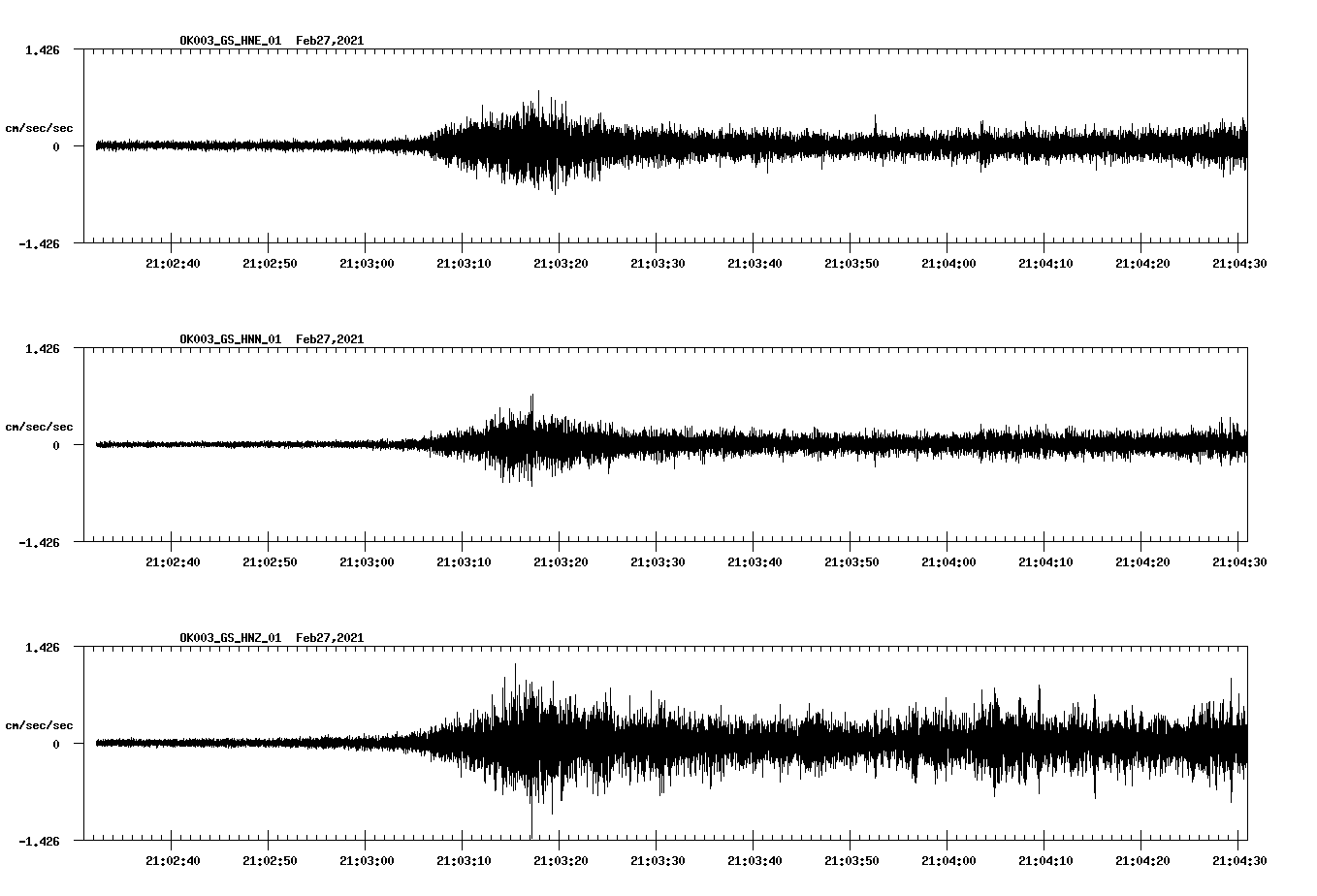 NetQuakes seismogram