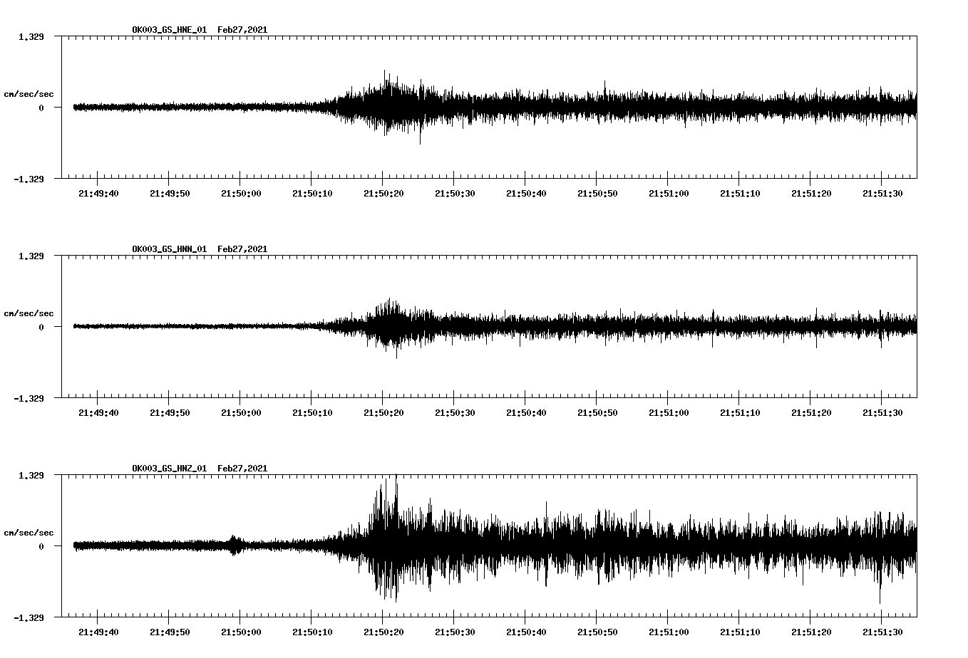 NetQuakes seismogram
