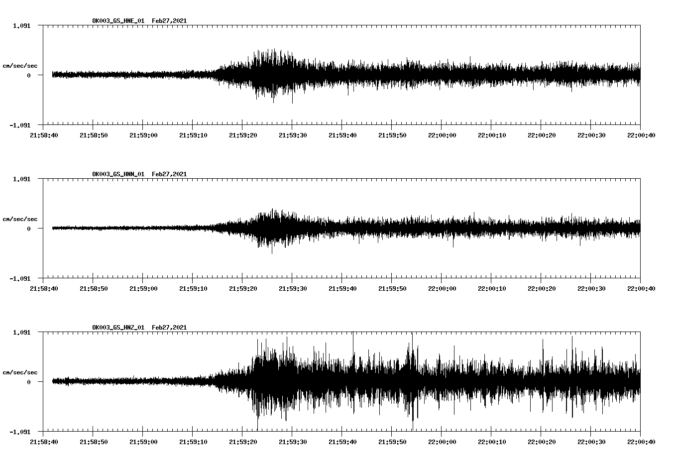 NetQuakes seismogram