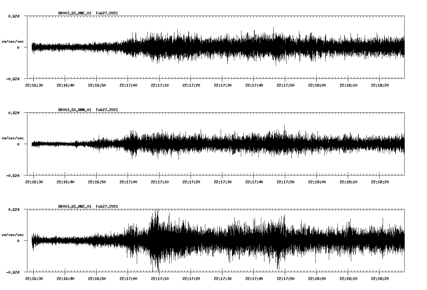 NetQuakes seismogram