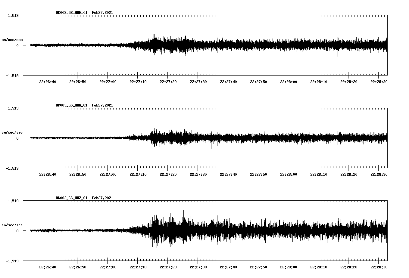NetQuakes seismogram