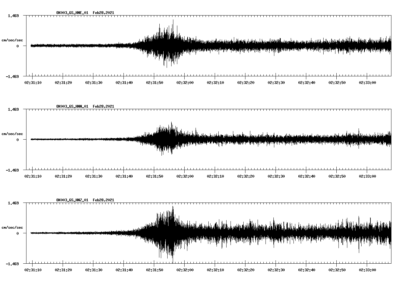 NetQuakes seismogram