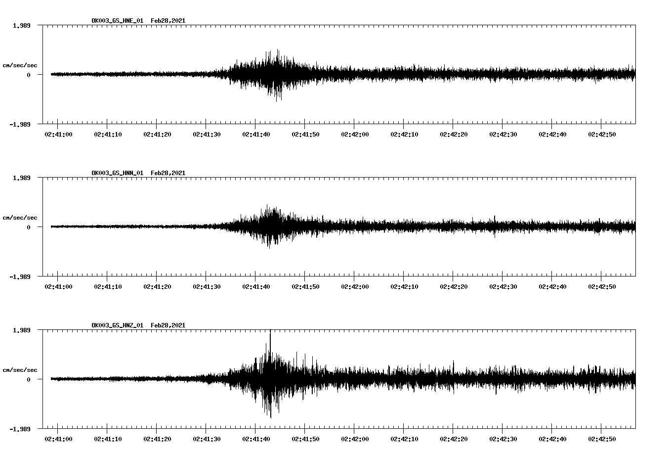 NetQuakes seismogram