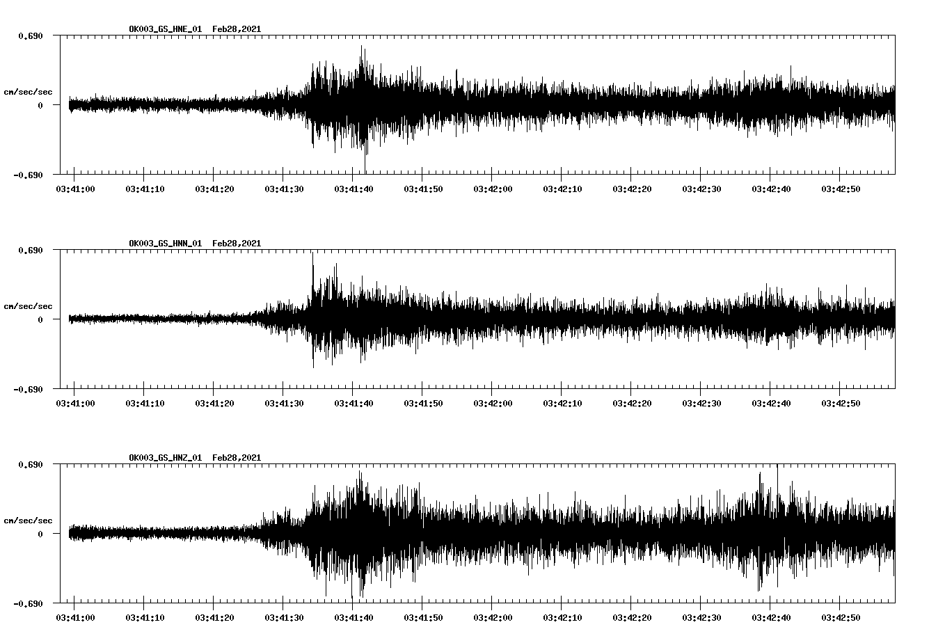 NetQuakes seismogram