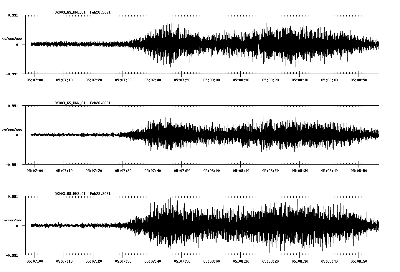 NetQuakes seismogram