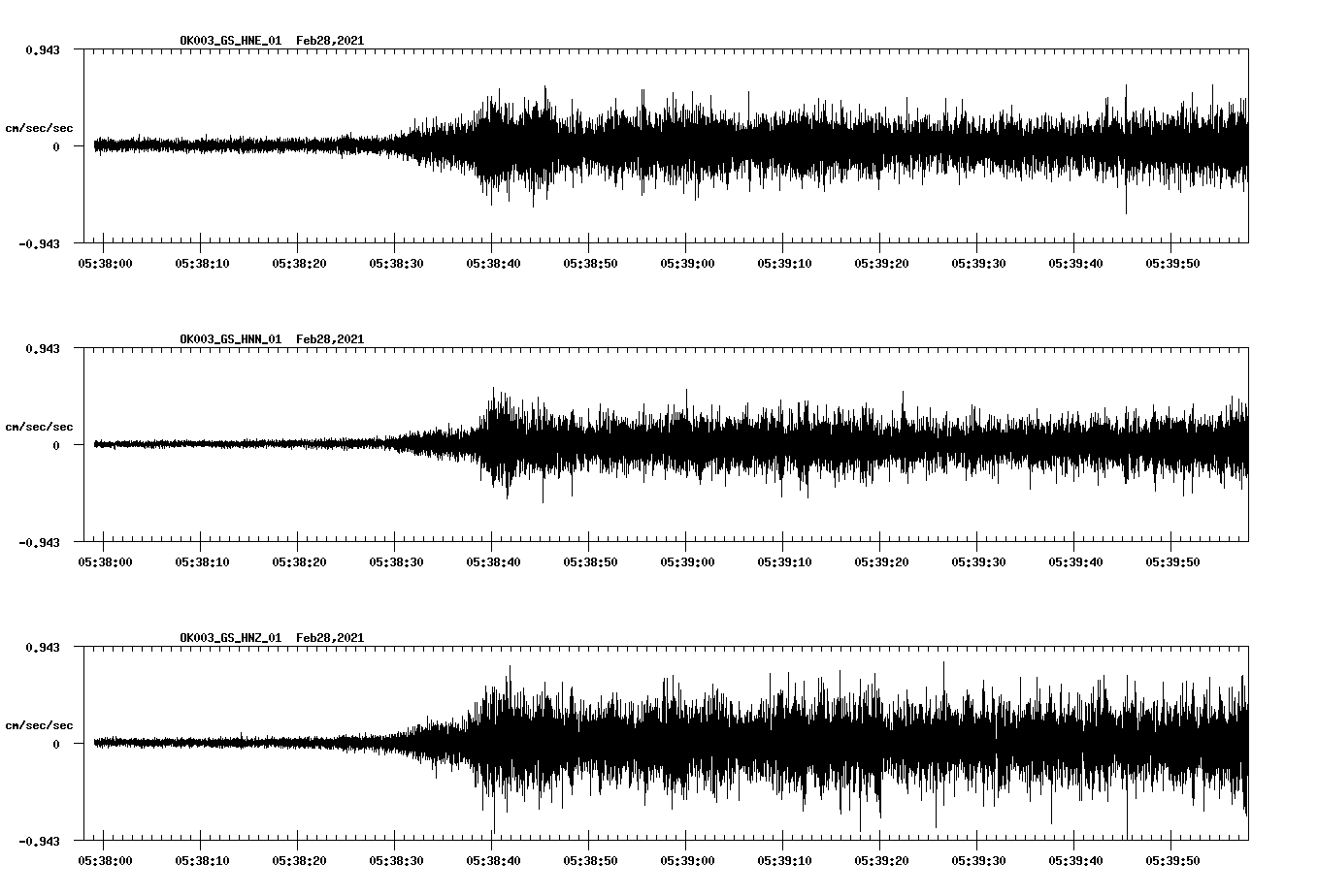 NetQuakes seismogram
