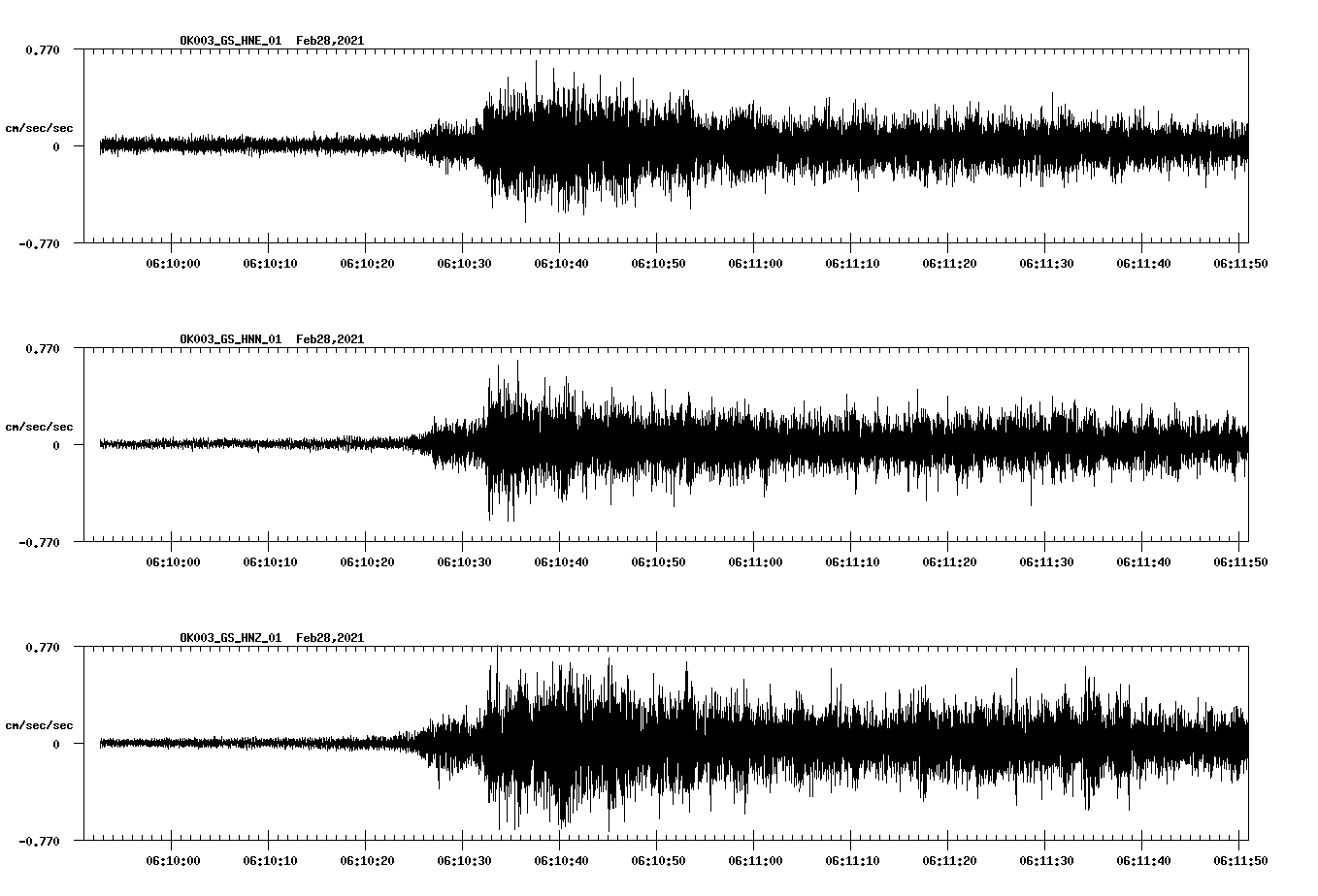 NetQuakes seismogram