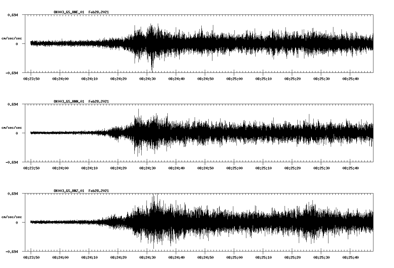 NetQuakes seismogram