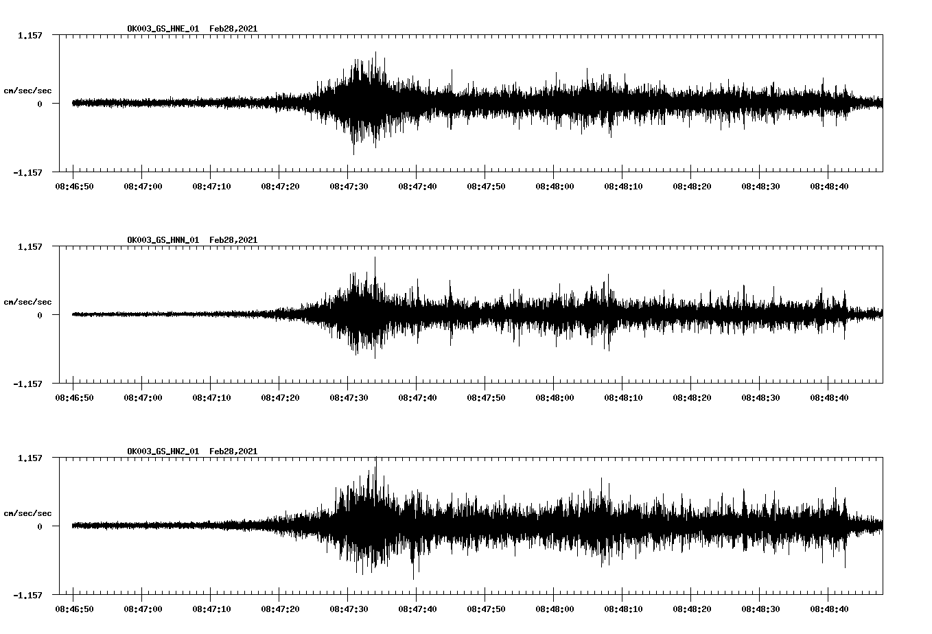 NetQuakes seismogram