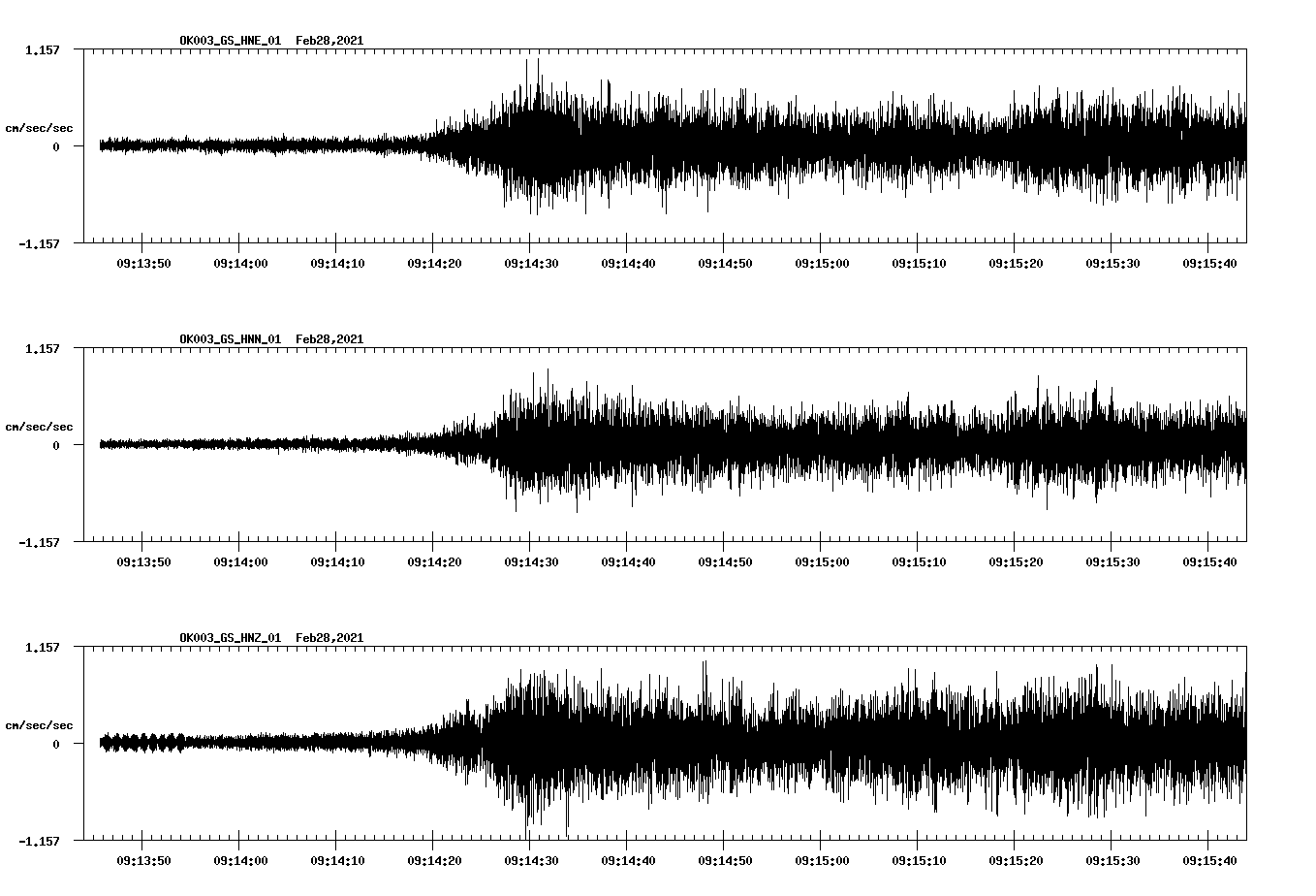 NetQuakes seismogram
