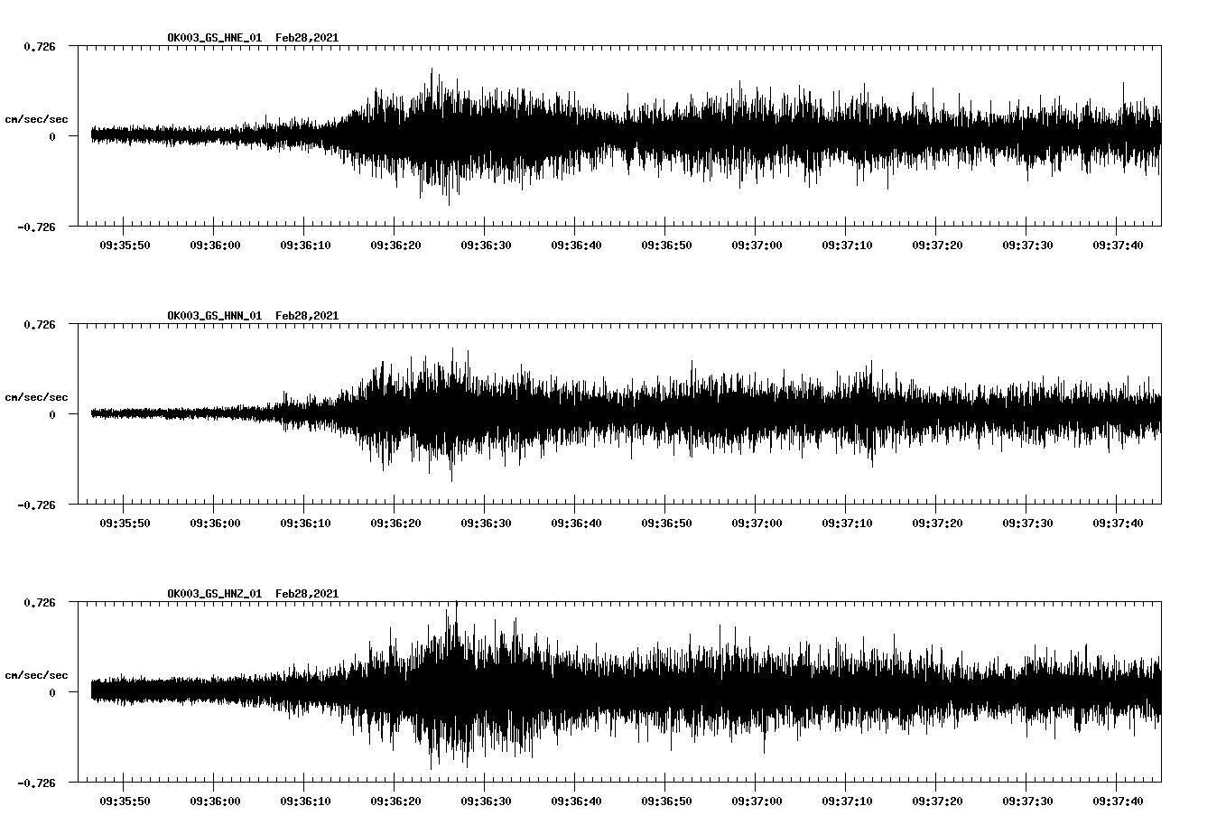 NetQuakes seismogram