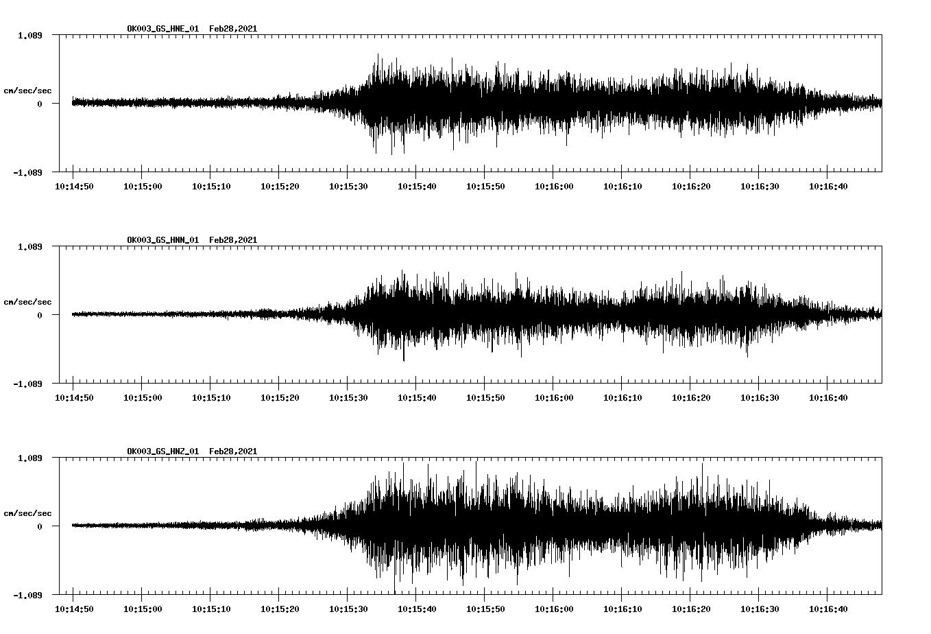 NetQuakes seismogram