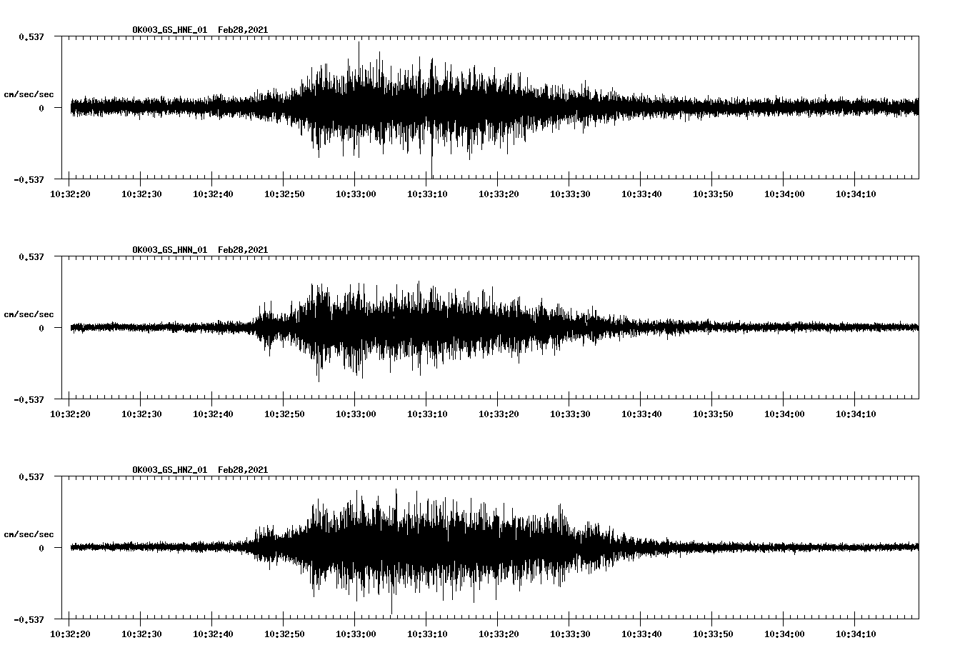 NetQuakes seismogram