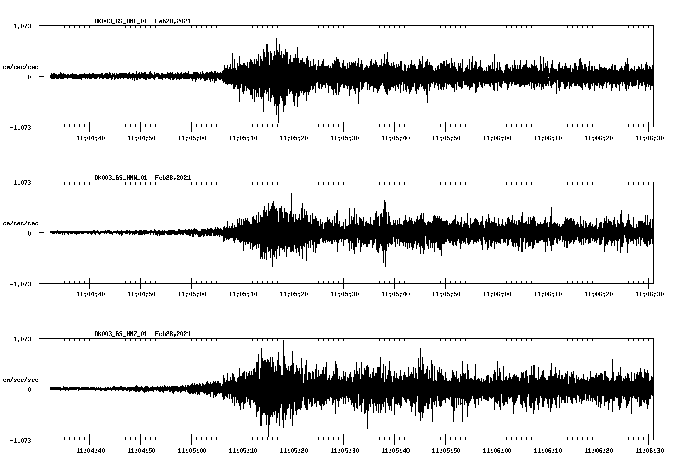 NetQuakes seismogram