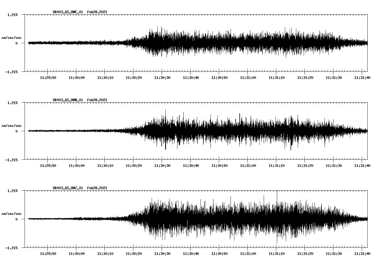 NetQuakes seismogram