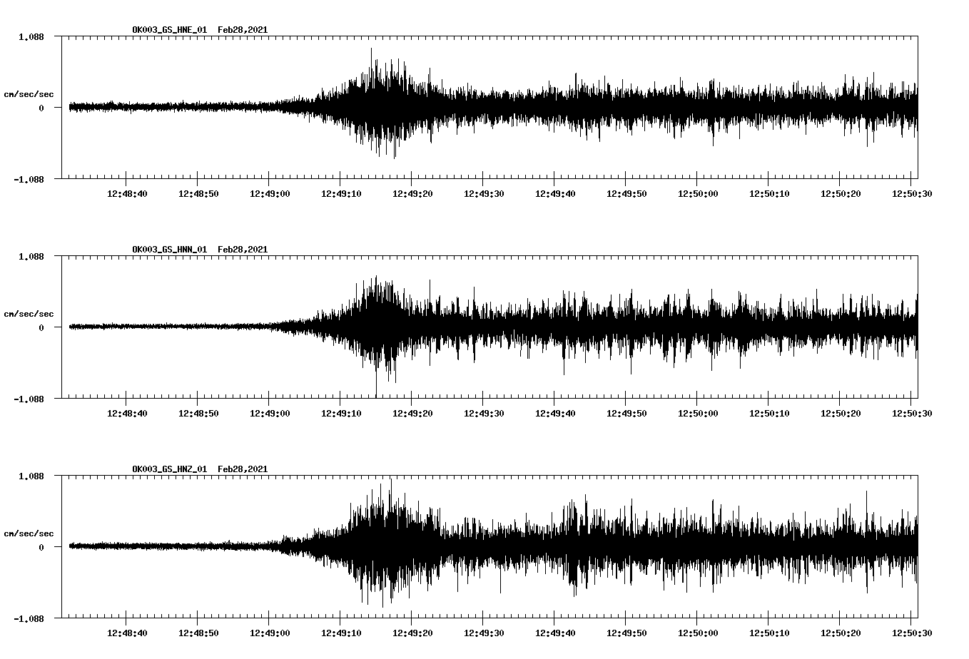 NetQuakes seismogram