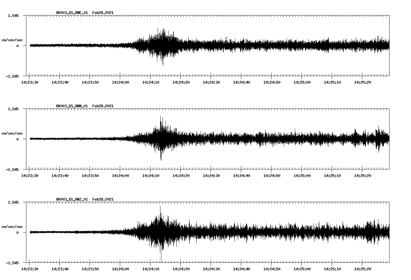 NetQuakes seismogram