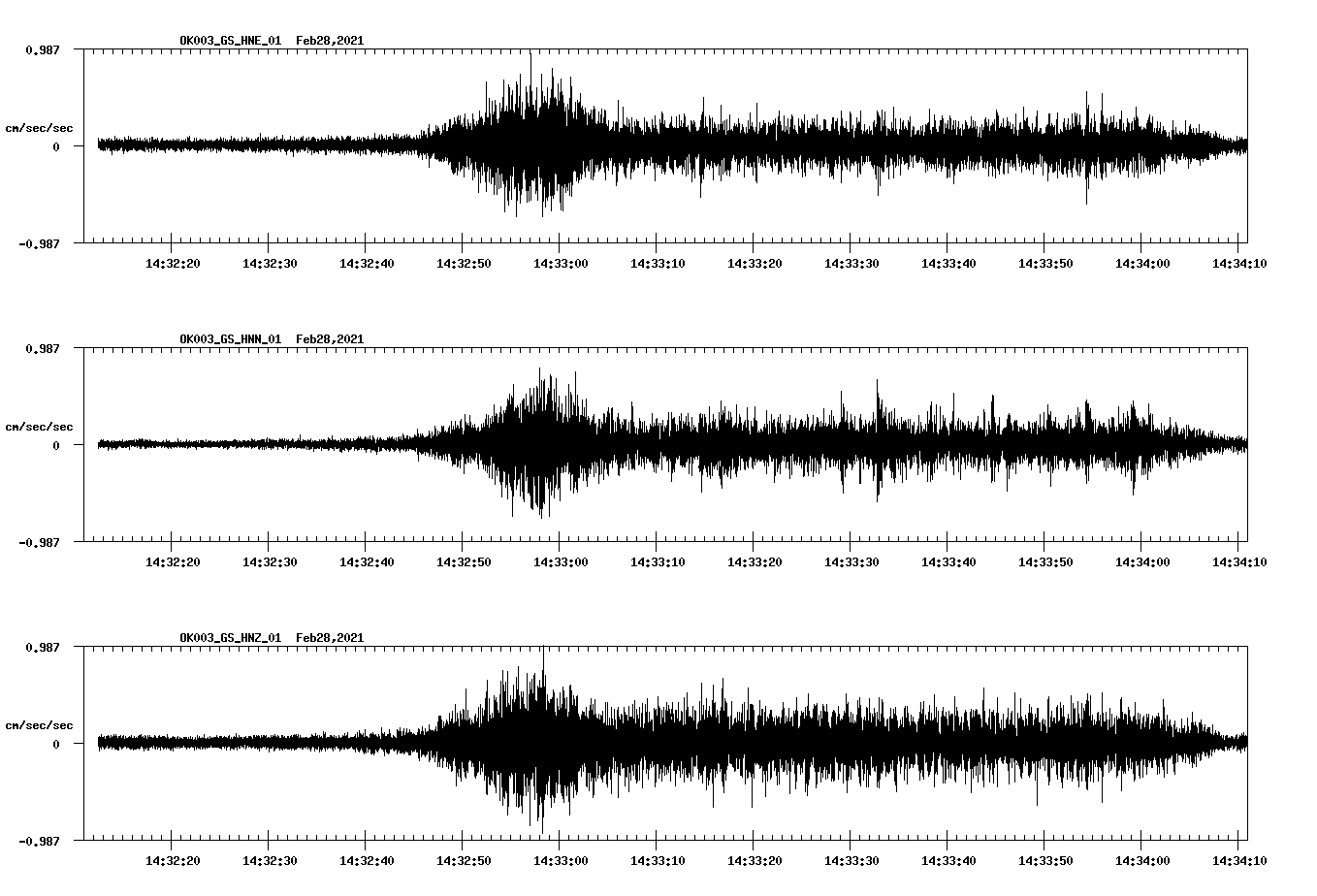 NetQuakes seismogram