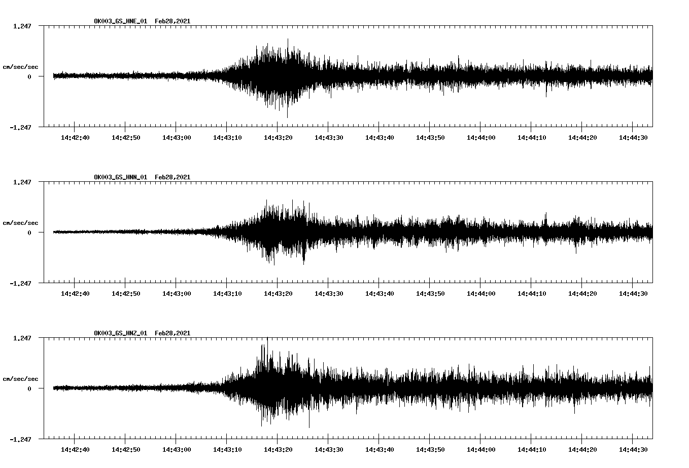 NetQuakes seismogram