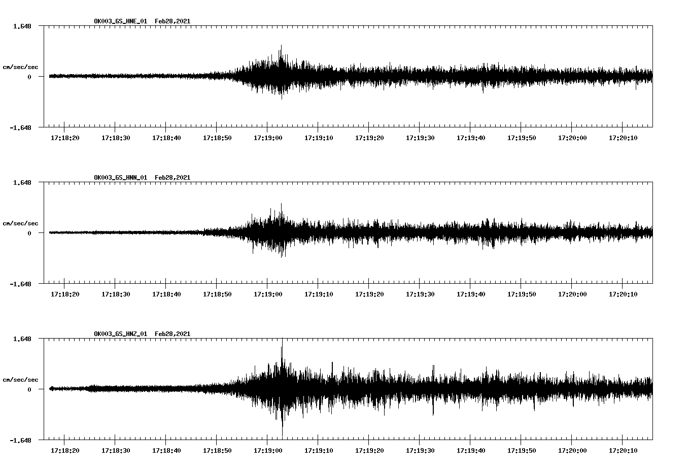 NetQuakes seismogram