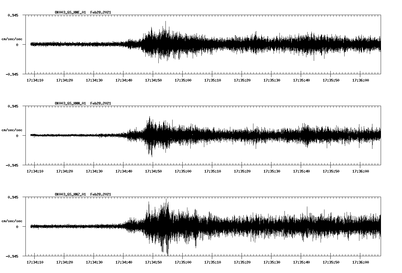 NetQuakes seismogram
