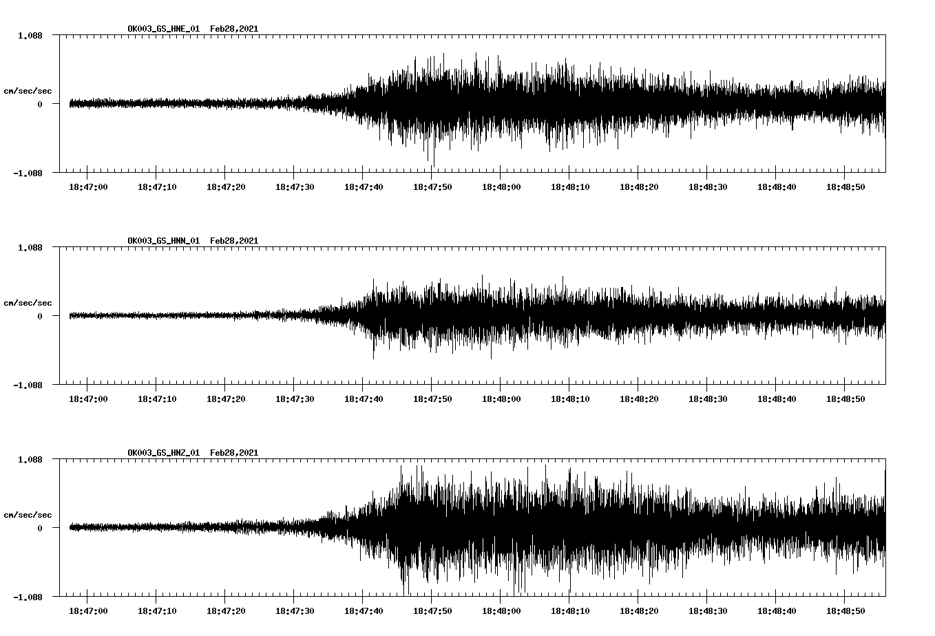 NetQuakes seismogram