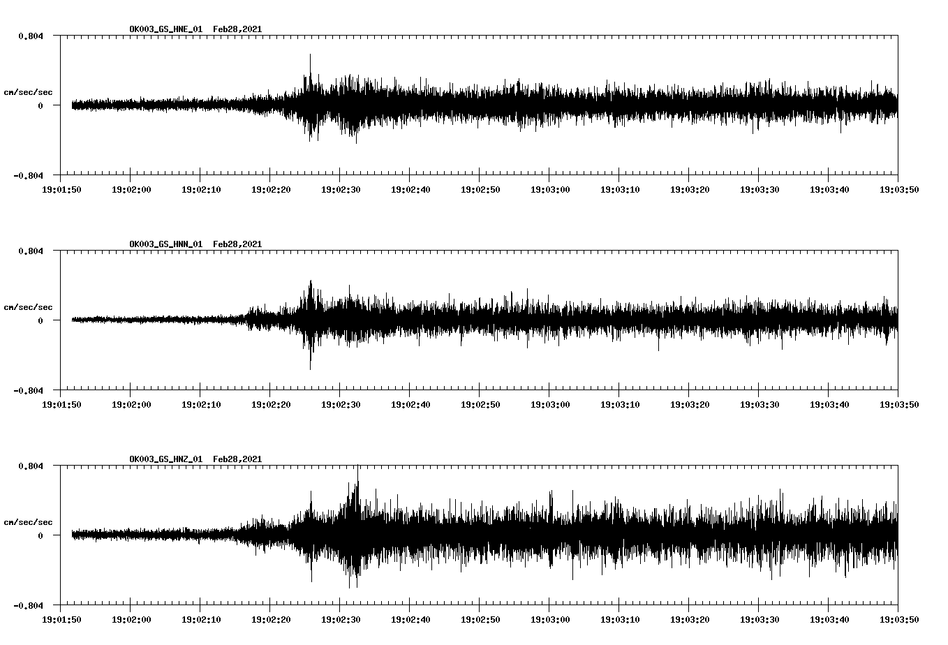 NetQuakes seismogram