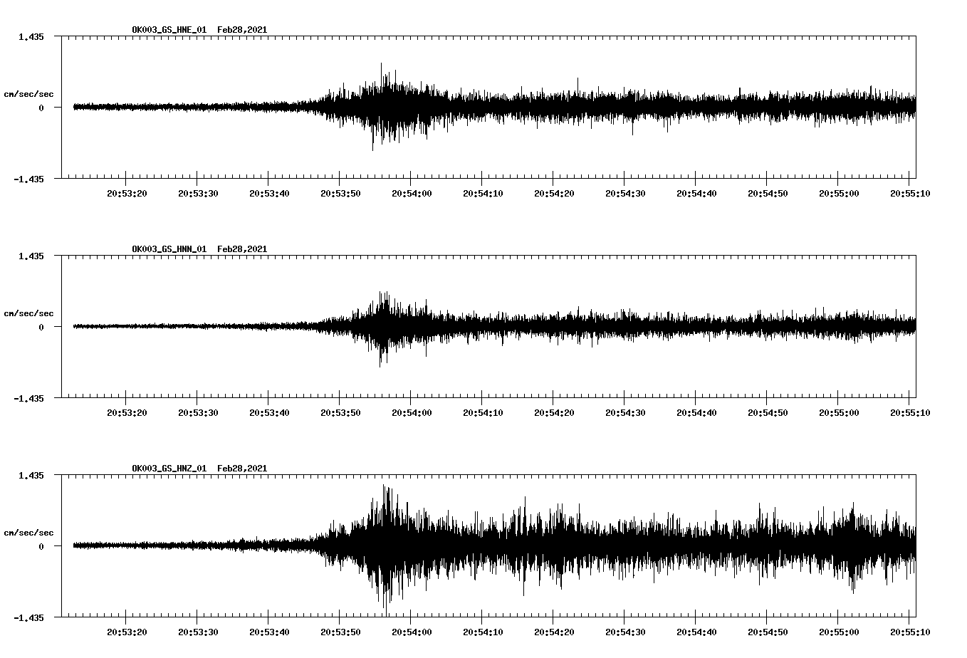 NetQuakes seismogram